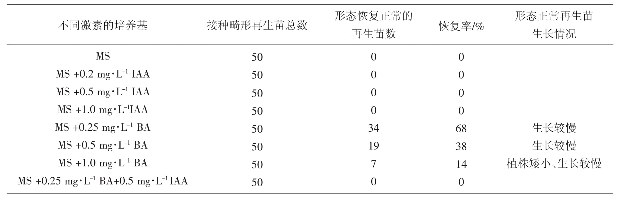 影响冰灯玉露蜜柚视频了app下载汅api免费下载苗形态建成因子的研究