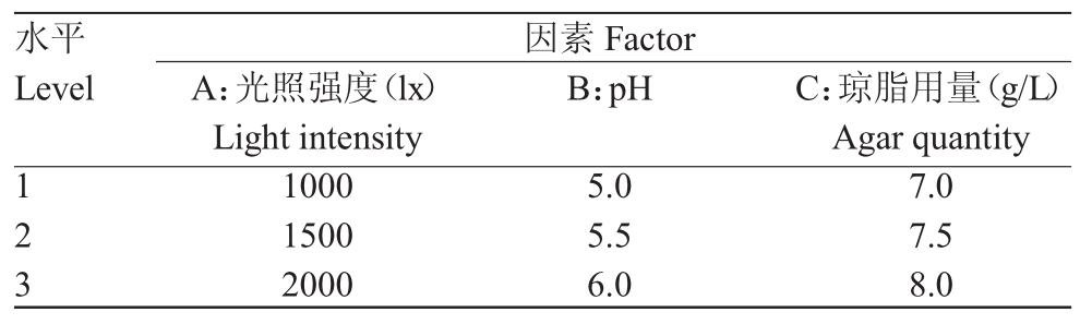 铁皮石斛蜜柚视频了app下载汅api免费下载苗生根条件优化研究