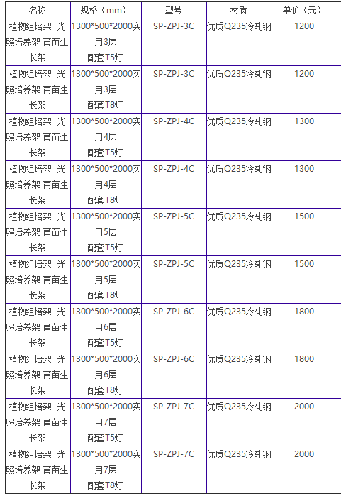 蜜柚app下载汅api免费下载在线观看培养架的价格介绍