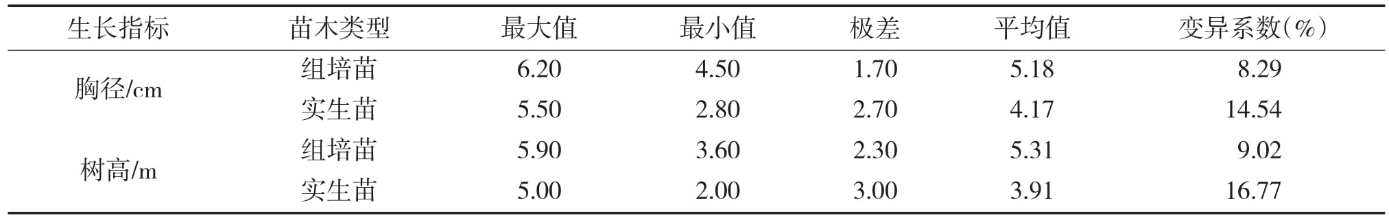 大花序桉蜜柚视频了app下载汅api免费下载苗15个月龄幼林生长